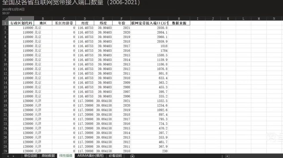 数字经济工具变量-全国及各省互联网宽带接入端口数量（2006-2021