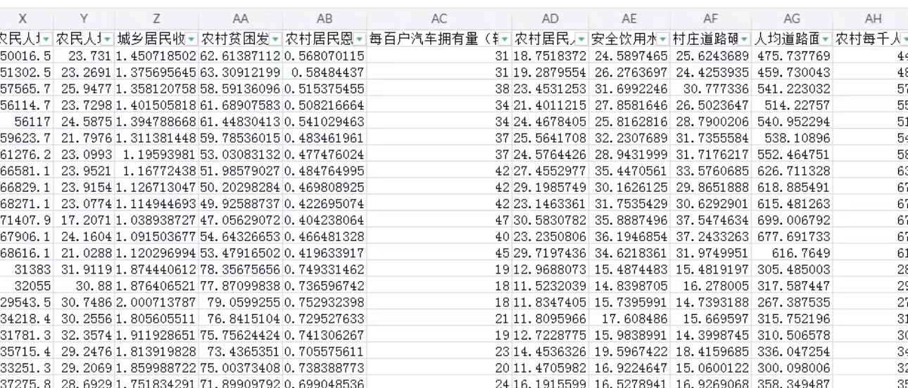 2000 2022年中国各地级市乡村振兴测算数据 数量经济技术经济研究 商务/设计服务 设计素材/源文件 原图主图