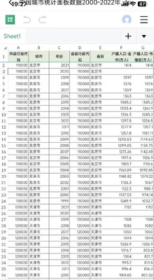 最全数字经济指标面板数据，包含地级市、省级、上市公司、