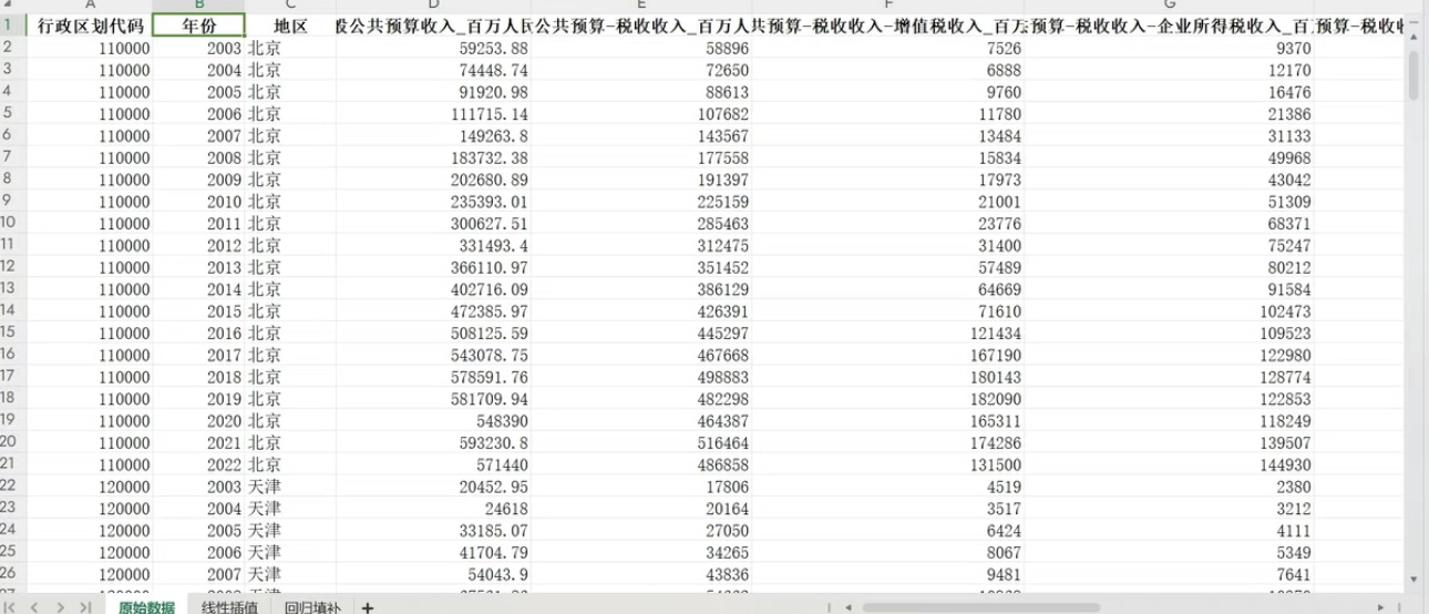 293地级市一般公共预算数据2003-2022财政收支数据