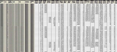 中国县域统计年鉴2001-2021年2700+区县含生产总值三次产业增加值