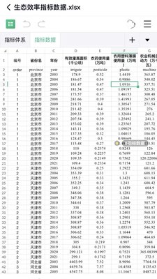 农业绿色全要素生产率农业生态效率基Maxdea软件测算2003-2021年