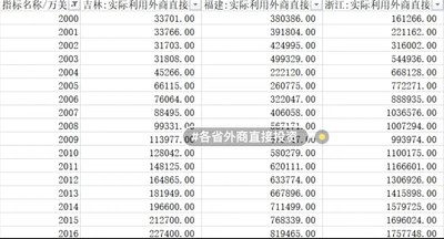 1979-2021年31个省实际利用外商直接投资数据