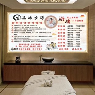 中医养生馆装饰画生病的步骤广告图养生挂画自粘墙贴纸KT板墙海报