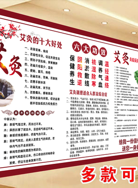 中医馆装饰挂画养生挂图艾灸广告图海报形象墙宣传人体经络穴位图