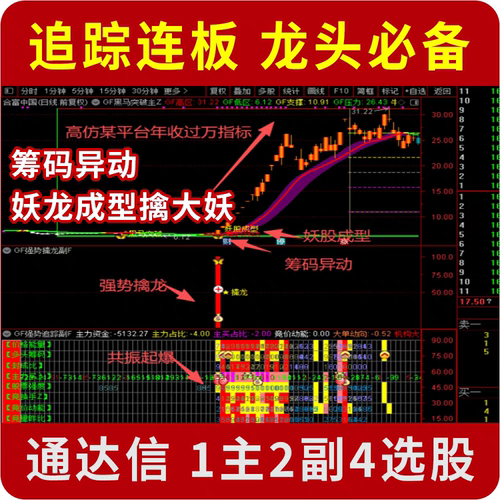 黑马突破 强势擒龙 筹码异动捉妖龙主力追踪连板 龙头必备 通达信