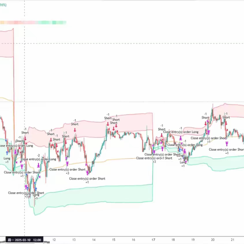 tradingview指标 vwap指标 正态分布指标