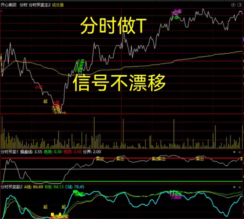 通达信指标公式分时做T高抛低吸看盘炒股票交易神器日内波段操作