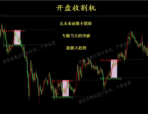 MT4平台外汇黄金专用突破指标量化指标抓数据趋势行情突破指标
