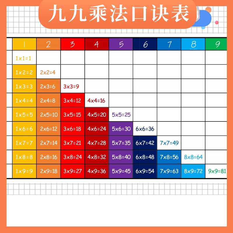 九九乘法口诀表电子版小学生二三年级数学九九乘法口诀表背诵墙贴