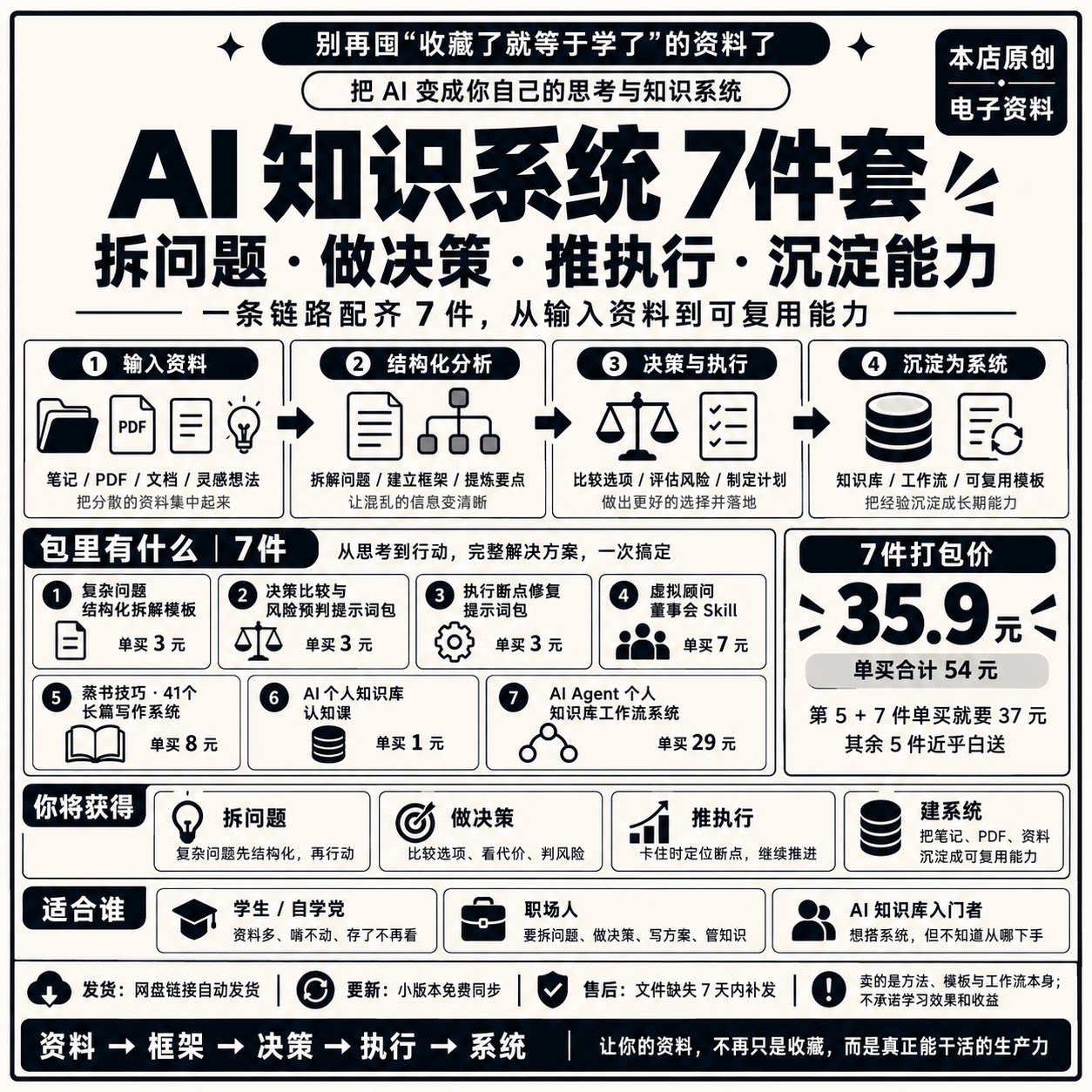 AI提示词模板问题拆解决策执行思维Agent个人知识库搭建电子资料
