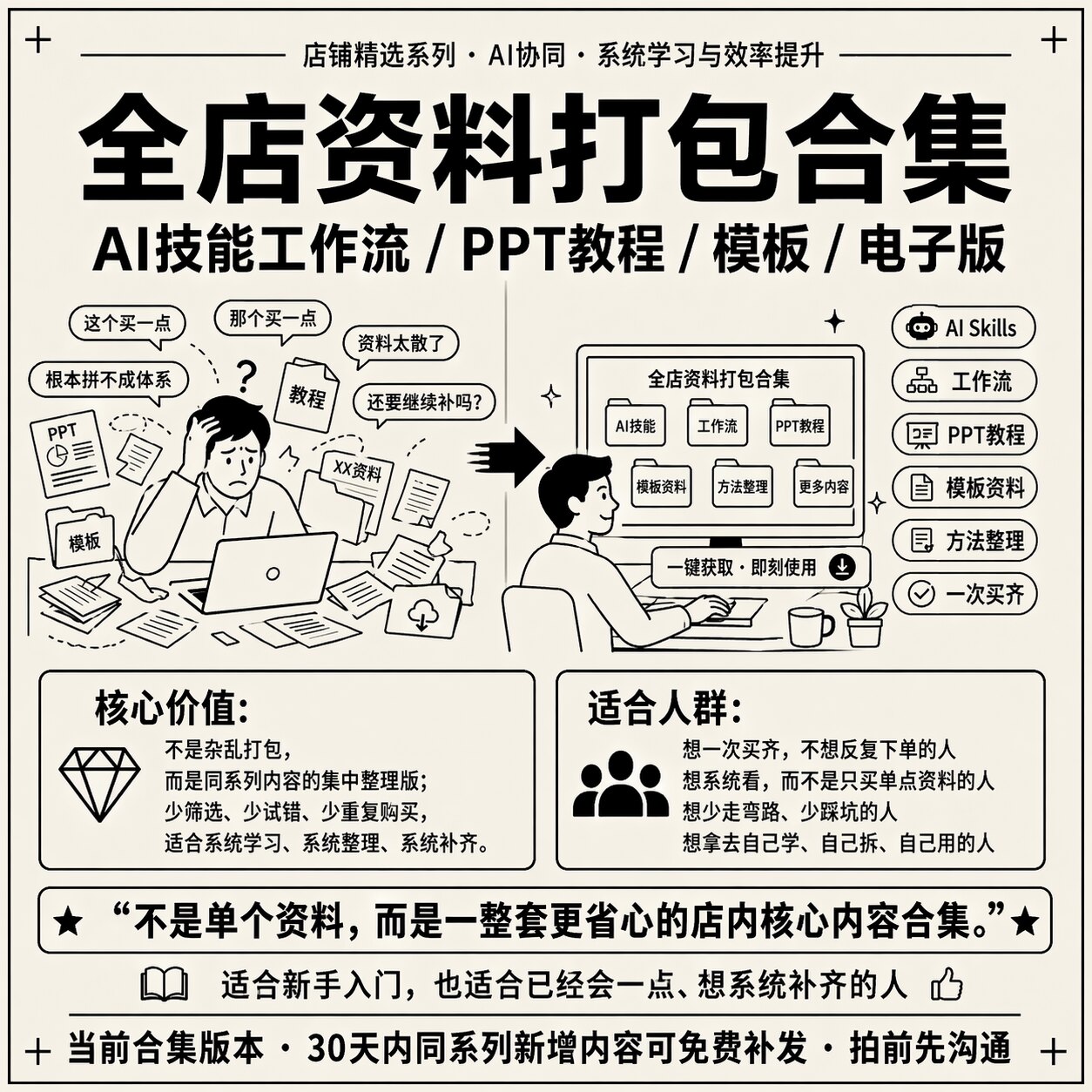 全店同系列资料合集 AI技能工作流效率教程PPT模板 电子资料