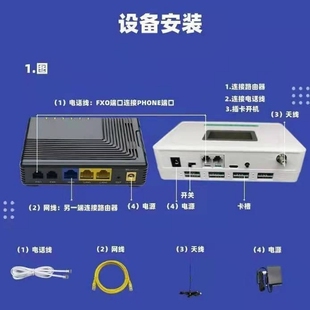 4G全网通语音网关设备支持vos落地网关模拟网关中继网关免封无人