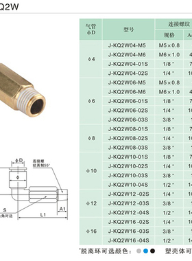 J&Y金业气动螺纹弯头加长快速气管快插接头6mmJ-KQ2W06-01/02/03S