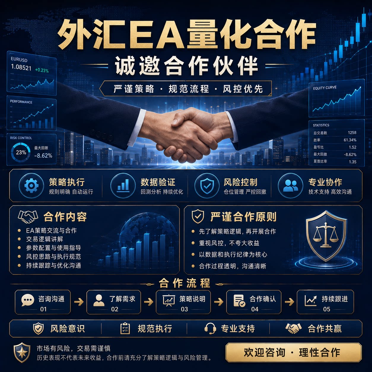 高段位外汇黄金EA高频量化系统自动交易AI机器人代理合伙人工作室