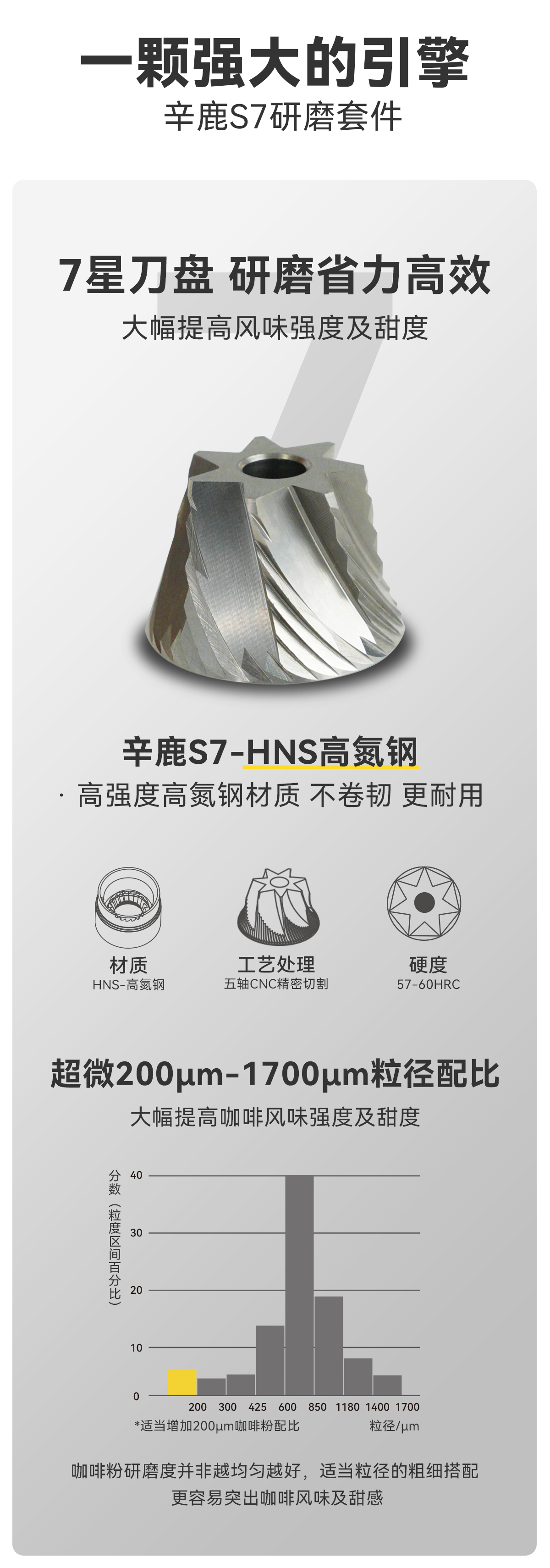 定制Sinloy辛鹿X1 咖啡豆研磨机 意式手冲咖啡磨豆机 家用手磨