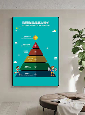 心理咨询室教育挂画冰山理论马斯