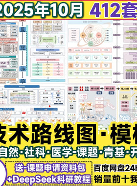 技术路线图模板国自然Word生物医学PPT可编辑visio版框架图流程图