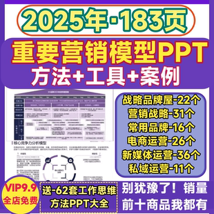 重要营销模型PPT模板思维决策战略品牌电商新媒体私域运营工具页