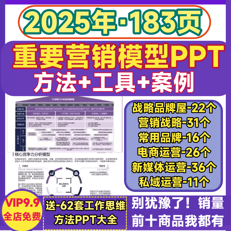 重要营销模型PPT模板思维决策战略品牌电商新媒体私域运营工具页