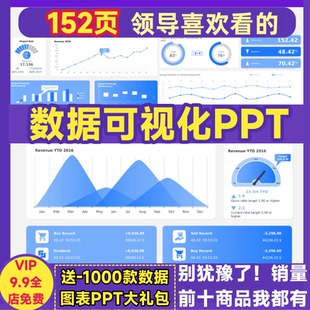 数据可视化大屏设计PPT 蓝色商务柱状图折线图表数据分析素材模板