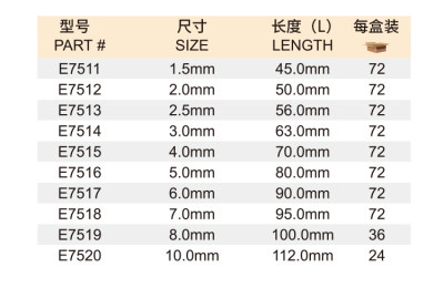 。力易得公制标长平头内六角扳手E7516/E7517/E7518/E7519/E7520