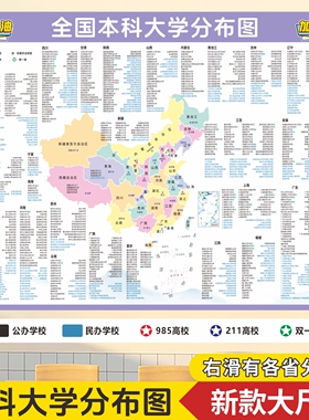 全国重点双一流大学分布励志墙贴