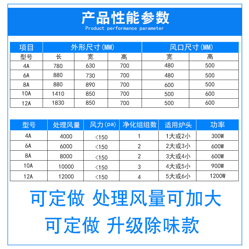 [d[s183763103]其他商用厨电]6000风量饭店油烟净化器神器环评商月销量0件仅售40147.55元