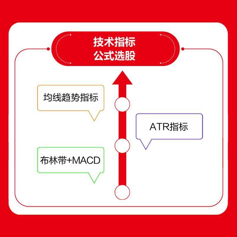 通达信公式选股实战:、发现强势股诸葛金融  书经济书籍图片