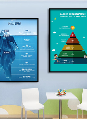 心理咨询室装饰画情绪冰山挂画