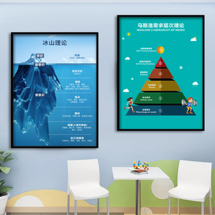 心理咨询室装饰画挂图情绪冰山马斯洛理论感受轮挂画健康辅导壁画