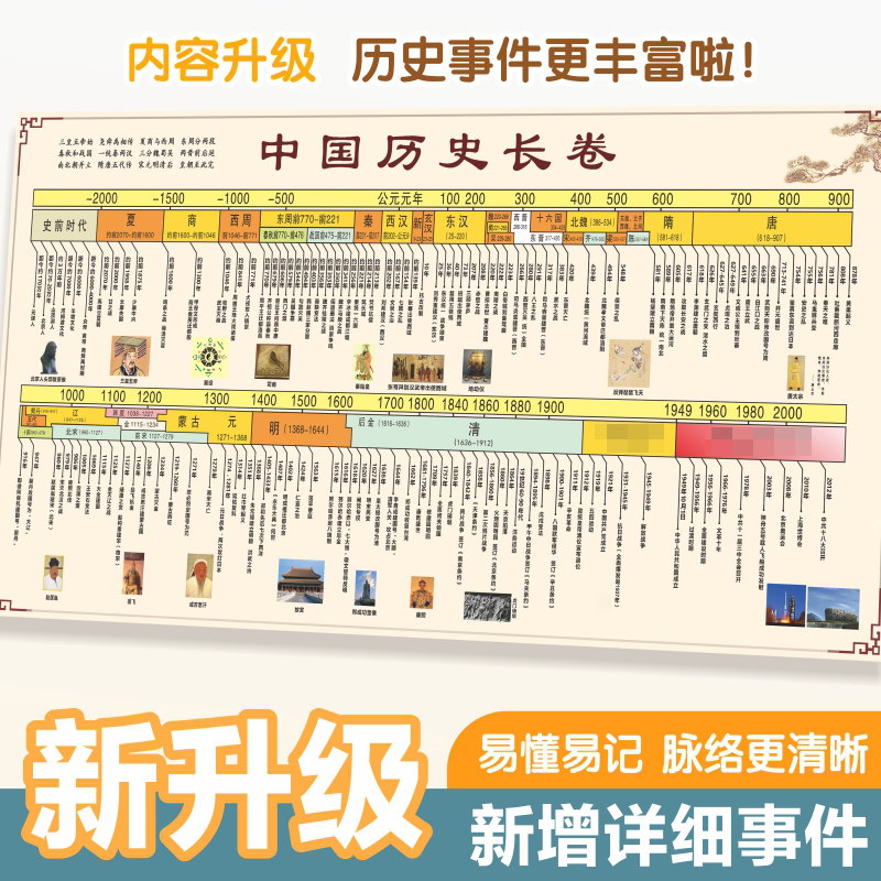 初中中国历史朝代演化顺序挂图