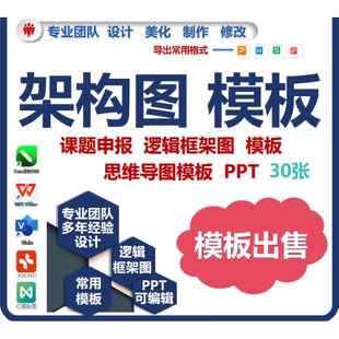 逻辑架构图PPT模板出售课题申报框架图思维导图流程图模板