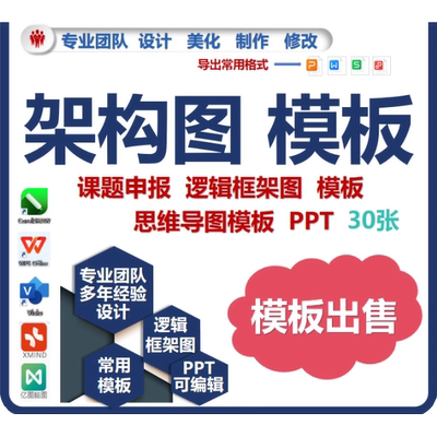 逻辑架构图PPT模板出售课题申报框架图思维导图流程图模板