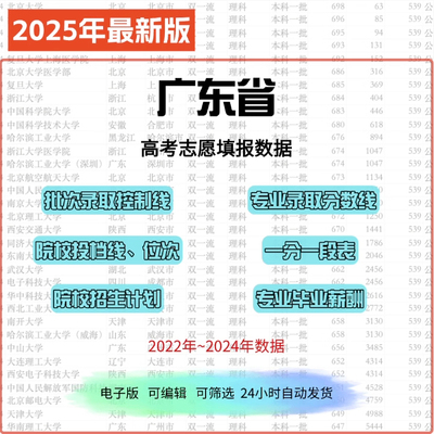 2025年广东省高考志愿填报数据录取分数线投档线专业分数电子版