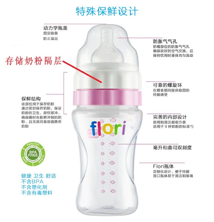 德国进口flori防胀气奶瓶保鲜奶瓶宽口可存储奶粉奶瓶防打嗝呛奶
