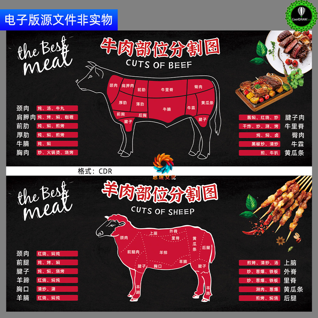 牛肉部位分割图羊肉部位分割图展板海报超市牛羊肉区招牌灯箱素材