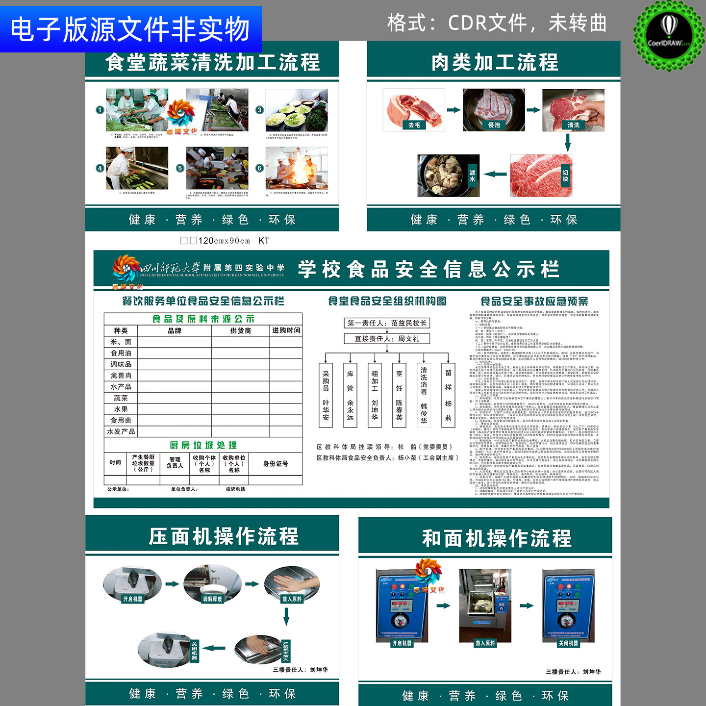 4D厨房蔬菜肉类清洗加工流程学校食品安全公示栏压面机和面机素材