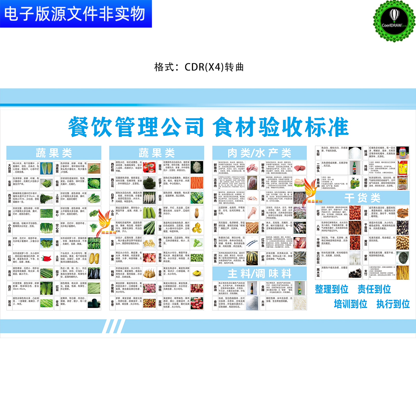 食材验收标准餐饮管理公司食品规范验收标准4D厨房展板挂图素材