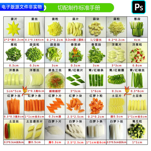 小料蔬菜切配制作标准手册4D厨房管理青菜刀法标准展板挂图ps素材