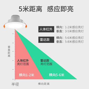 LED人体感应筒灯智能雷达感应嵌入式 天花灯过道楼梯走廊走道射灯