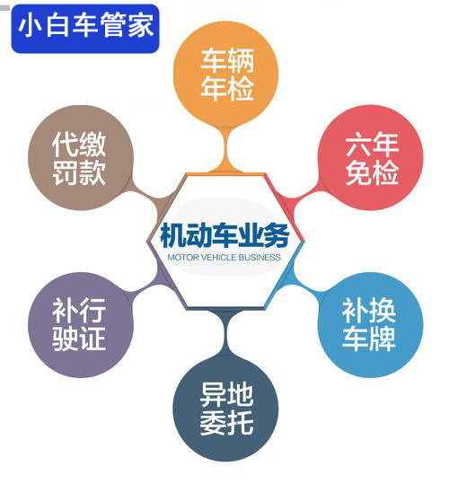 六年免审 异地车辆年检小车年检 机动车过线检审验车 年审合格标