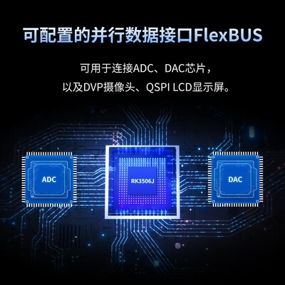 飞凌嵌入式ARM核心板RK3506J瑞芯微全国产工业级低功耗开发板