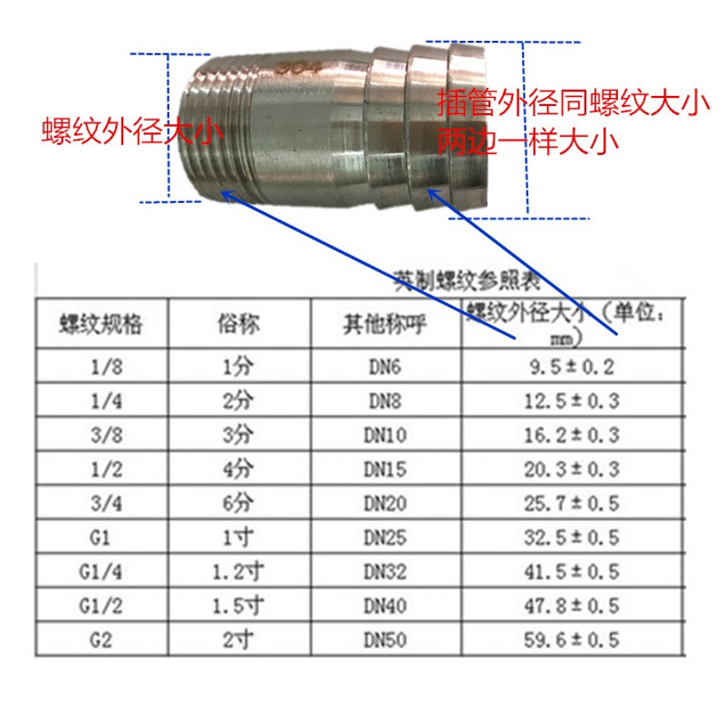304不锈钢宝塔接头外丝皮管格林头软管水管水嘴接头2分4分6分1寸