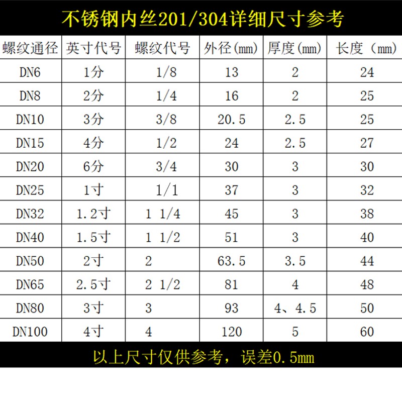 不锈钢管接头内丝螺纹焊接牙套仪表管箍G1/8 G1/4 1/2 3/4  DN8寸
