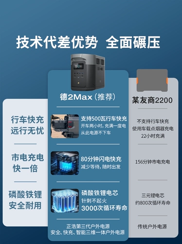 Zhenghao Delta 2max [литий -железо фосфат] 2 градуса электрического Ecoflow Ecoflow Outdoor Mobile Power 2400 Вт.