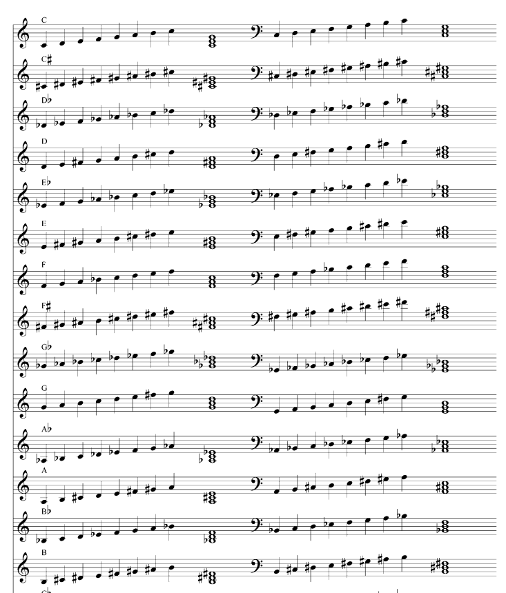 各调爵士音阶和弦changes