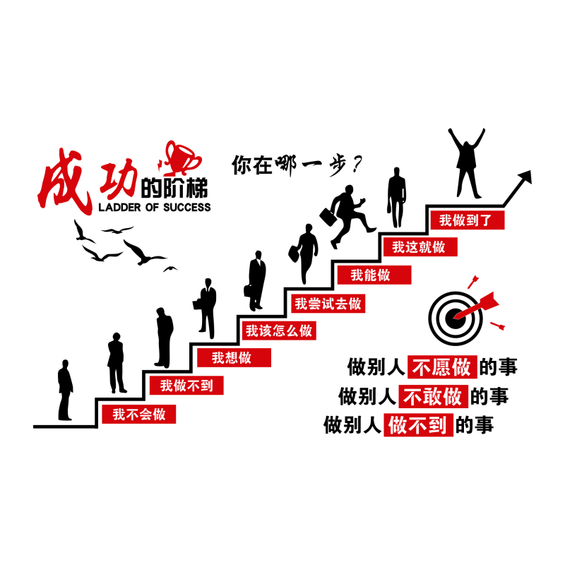 名登亚克力成功的阶梯企业文化