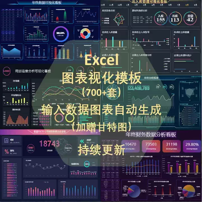 视化仪表盘excel模板可图表大数据分析人力业务财务销售素材看板