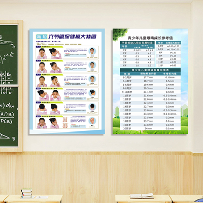 眼保健操中小学生班级标准视力表